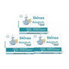 Skinaa Baby Soap Bathing Soap - 75 gms (Pack of 3)