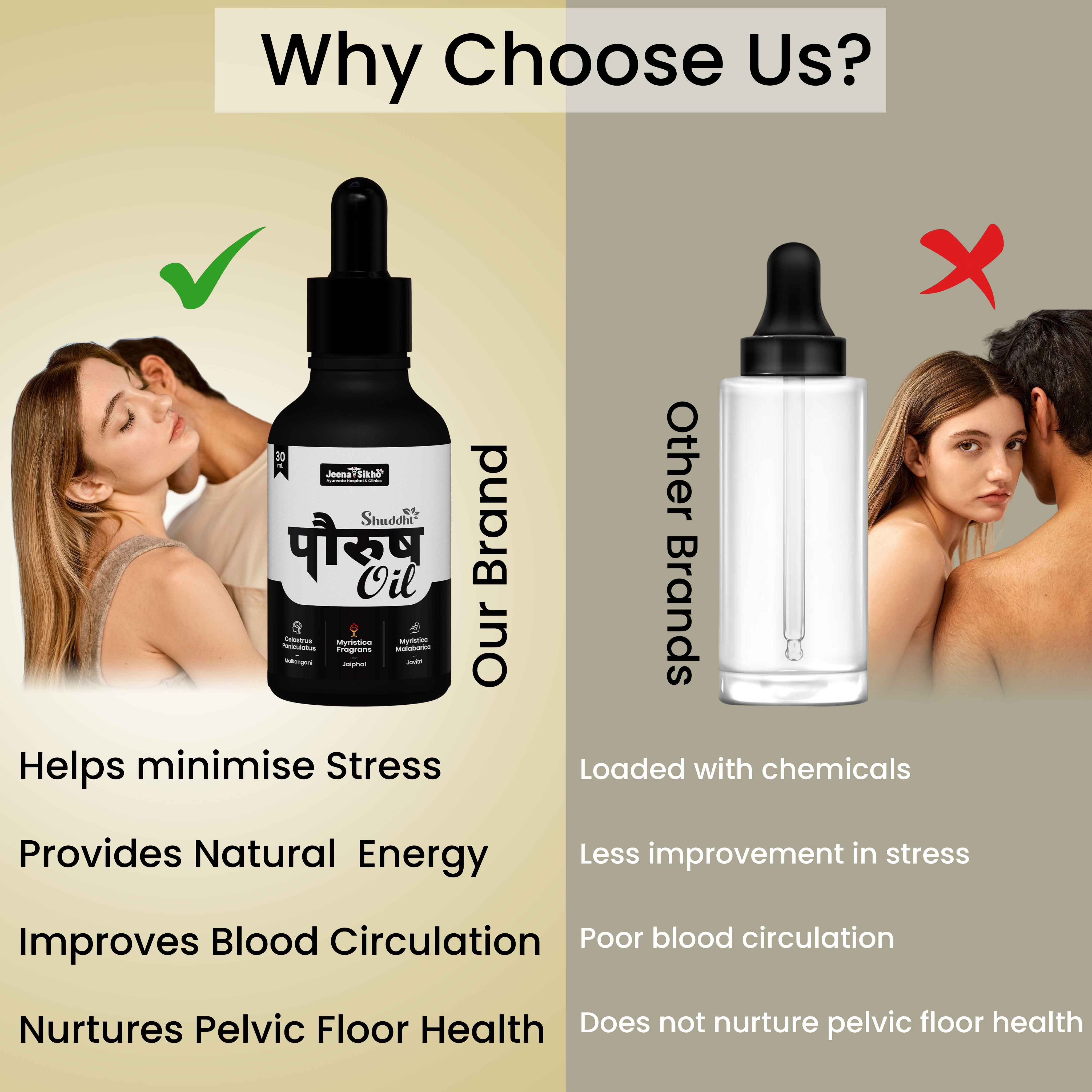 Paurush Oil | 30 ml