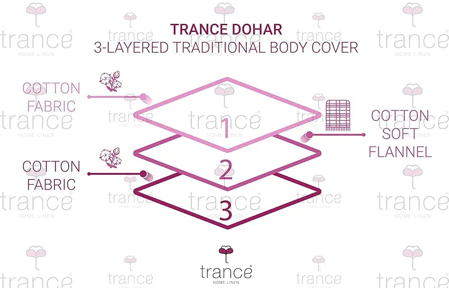 Trance Home Linen 150 GSM Pure Cotton Reversible Dohar Double Bed Size | AC Blanket Comforter | Soft Light-Weight Bed Blanket 