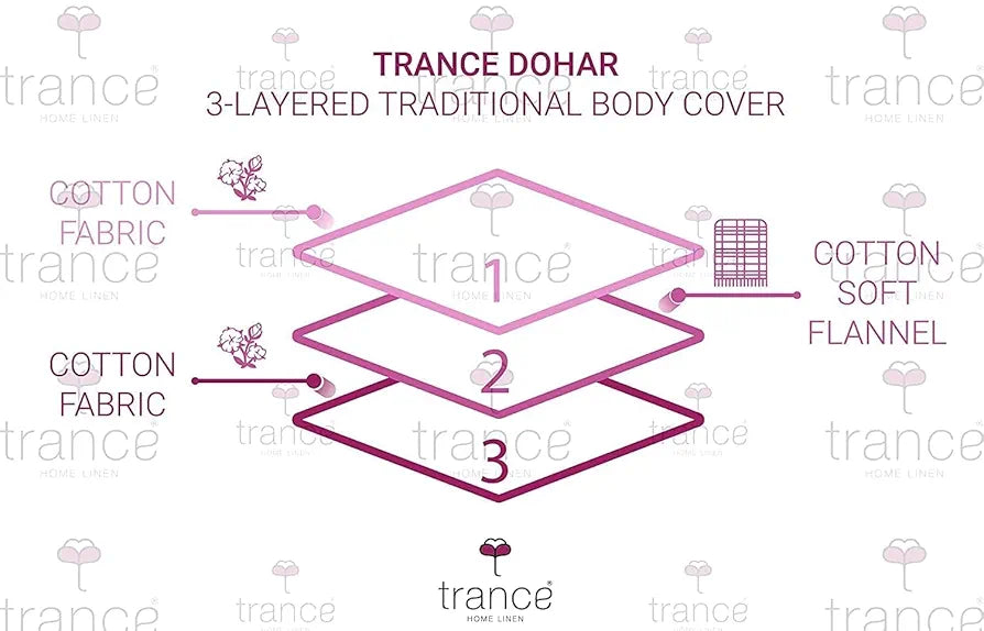 Trance Home Linen 150 GSM Pure Cotton Reversible Dohar Single Bed Size | AC Blanket Comforter | Soft Light-Weight Bed Blanket 