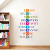 Decal O Decal Vinyl Wall Self-Adhesive Sticker Education Abbreviation