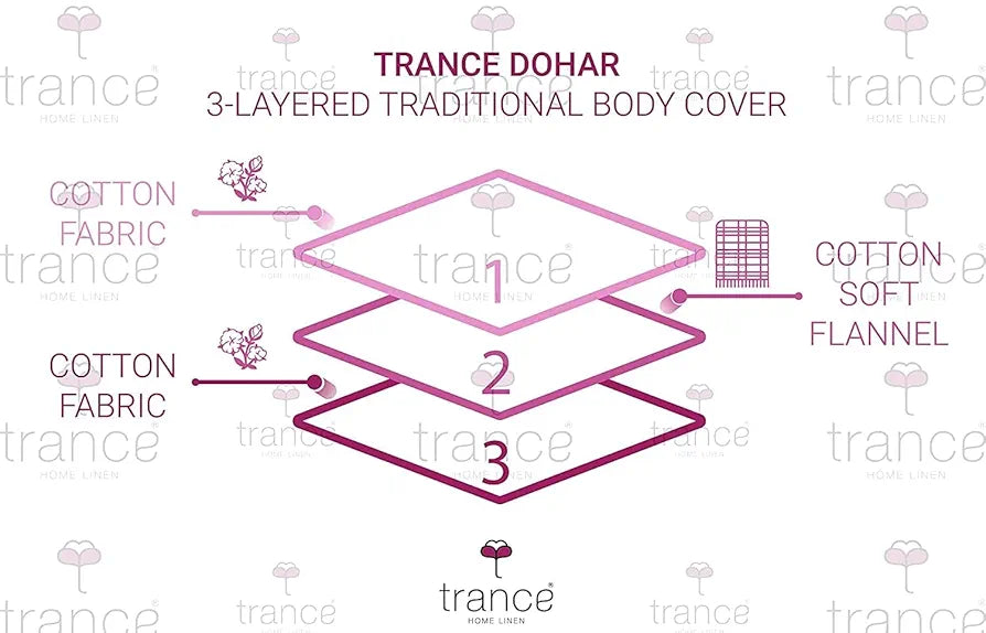 Trance Home Linen Premium Dohar Single Bed | 100% Cotton | Reversible | 150 GSM Ac Blanket Comforter | Light Weight 