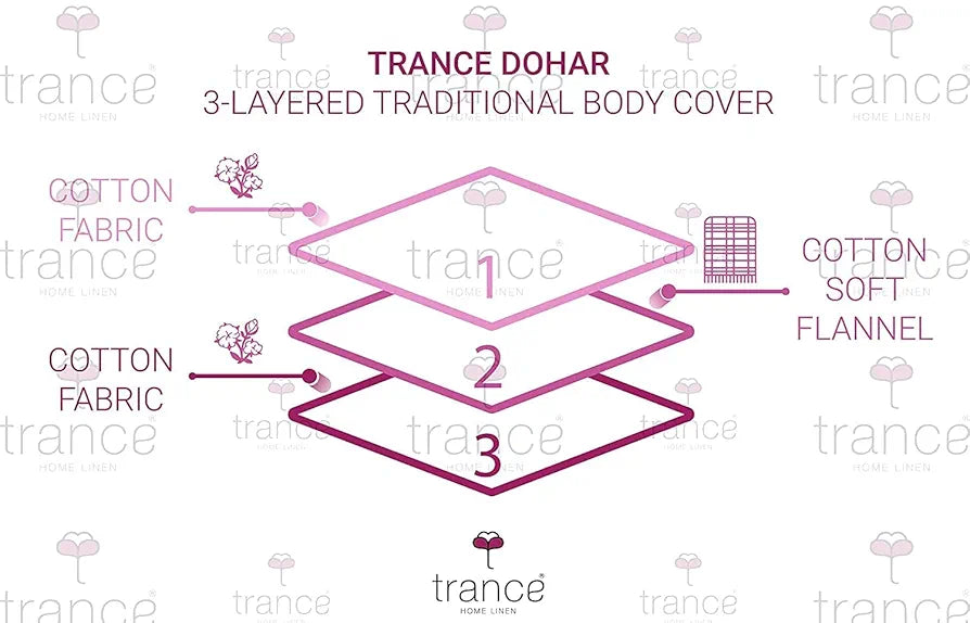 Trance Home Linen Pure Cotton Reversible Dohar Toddler Size | Cotton Ac Quilt for Babies | Infants - New Born Blanket | Soft Light-Weight Bed Blanket 0-4 Years Kids