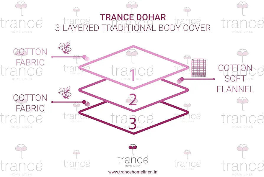 Trance Home Linen 150 GSM 100% Cotton Reversible Dohar Single Bed Size | Jaipuri Printed Artisan Block Design Blanket | Soft Lightweight Ac Comforter Quilt 