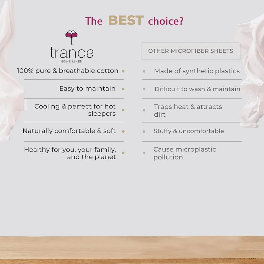 Trance Home Linen 100% Cotton 78x72 inch King Elastic Fitted Bedsheet | 400TC Soft Durable Plain Fitted Elastic Bed Sheet with 2 Pillow Covers 