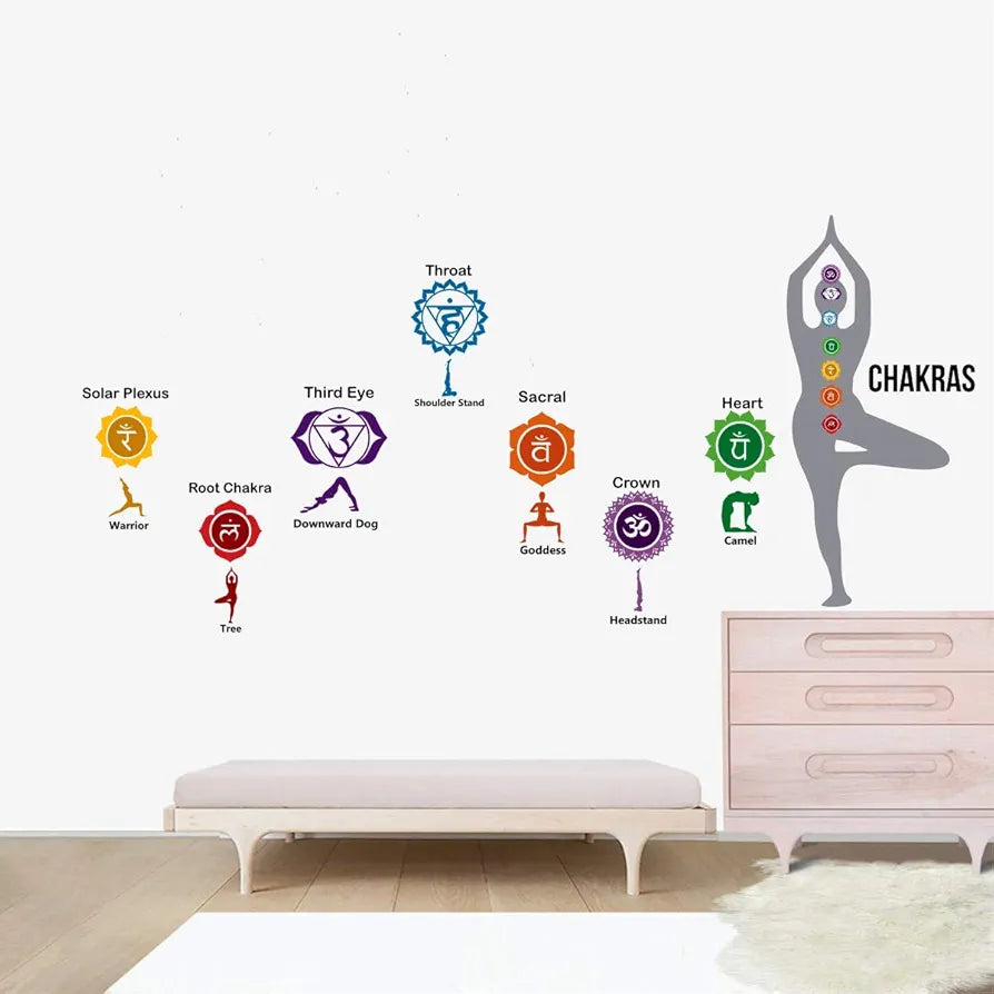 Decal O Decal Yoga Chakras PVC Vinyl Wall Stickers-Self-Adhesive - Swadesii