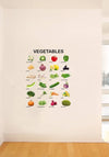 Decal O Decal Vinyl Vegetables with Names for Kids Learning - Nursery Wall Stickers Multicolour-Self-Adhesive