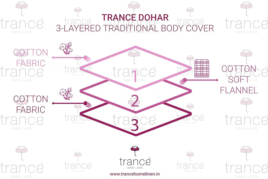 Trance Home Linen 100% Cotton Reversible Dohar Double Bed Size | Jaipuri Printed Artisan Block Design Blanket | Soft Lightweight Ac Comforter Quilt 