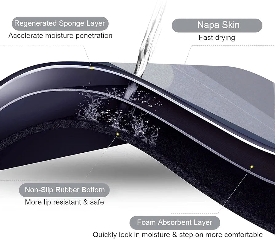 STATUS CONTRACT Water Absorbing Mat for Bathroom Quick Dry Rubber Backed Anti-Slip Floor Mat Non Slip Mat for Home, Kitchen  