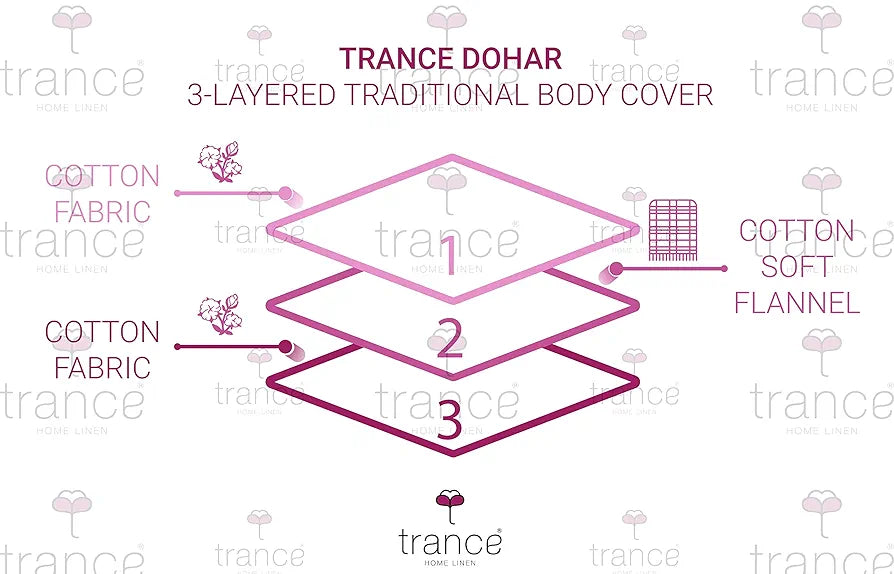 Trance Home Linen 150 GSM Pure Cotton Reversible Dohar Single Bed Size | Ac Blanket Comforter | Soft Light-Weight Bed Blanket 