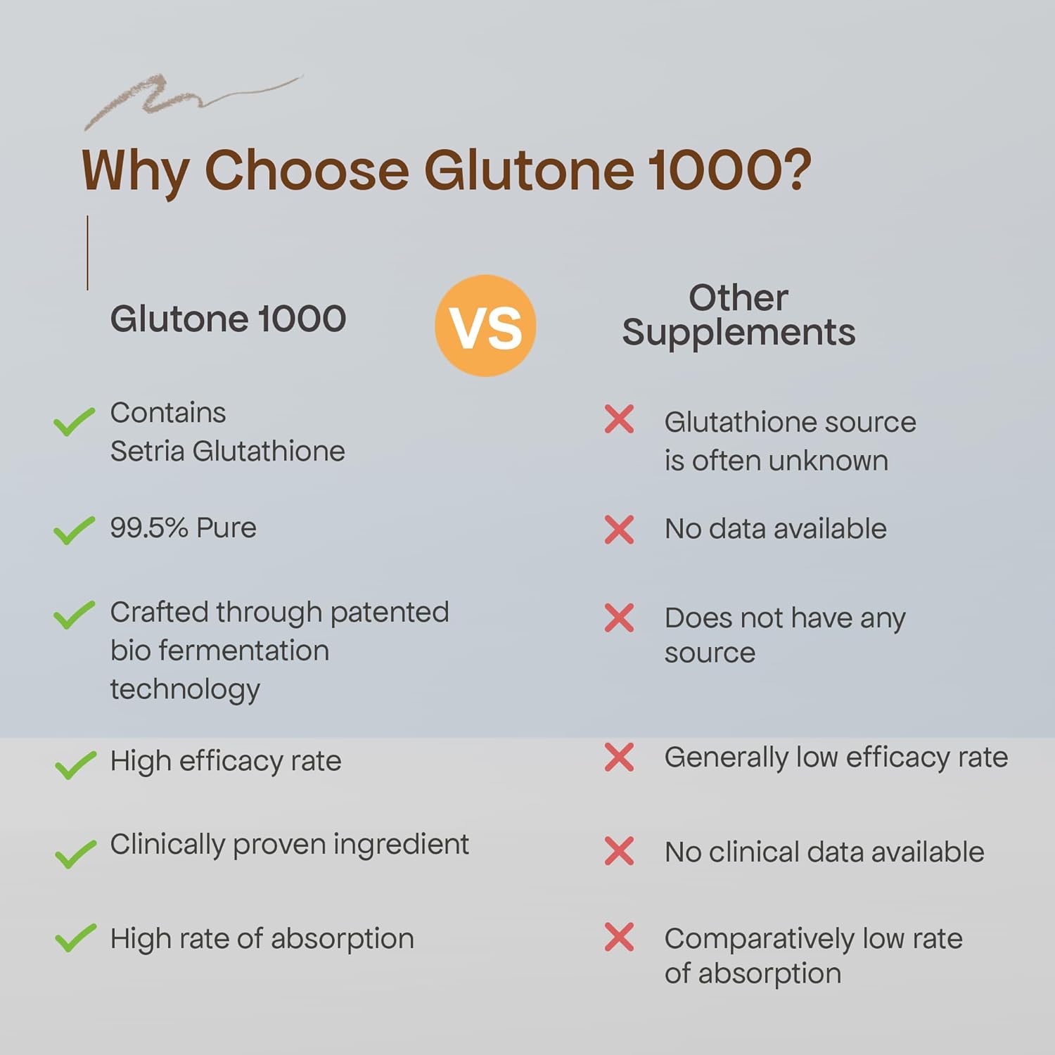 Glutone C Setria Glutathione & Phyllanthus Emblica L. Extract Effervescent Tablets