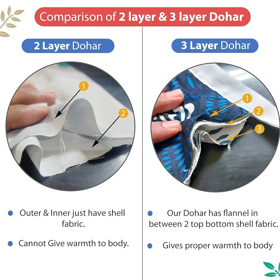 Divine Casa Pure Cotton Printed Single Dohar | 120 GSM | Soft & Lightweight Throw Blanket | Cozy & Breathable Bedding | All-Season Comfort | 210 x 140 CM, Rosin White