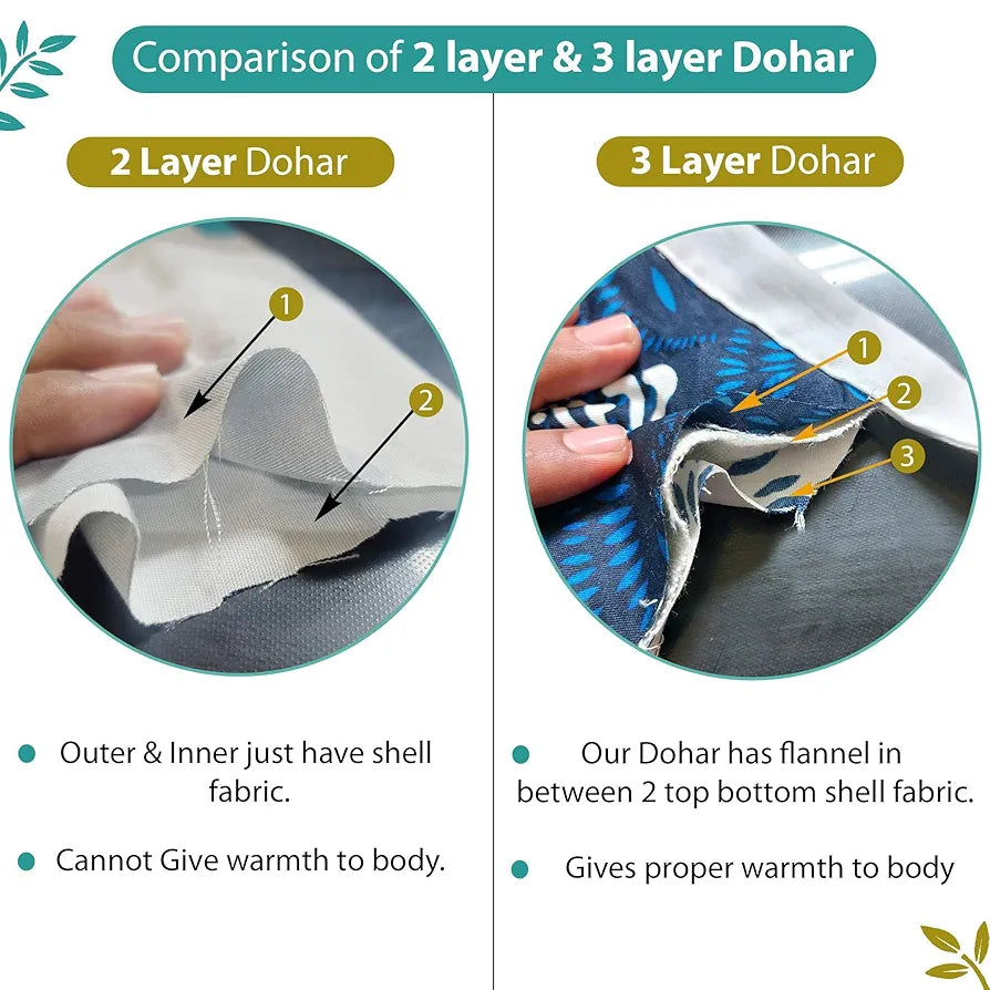 Divine Casa 120 GSM Microfiber Double Dohar | Soft & Lightweight Throw Blanket | Cozy & Breathable | All-Season Comfort | 220 x 205 CM | Diamond Accents Pattern | Turquoise Green