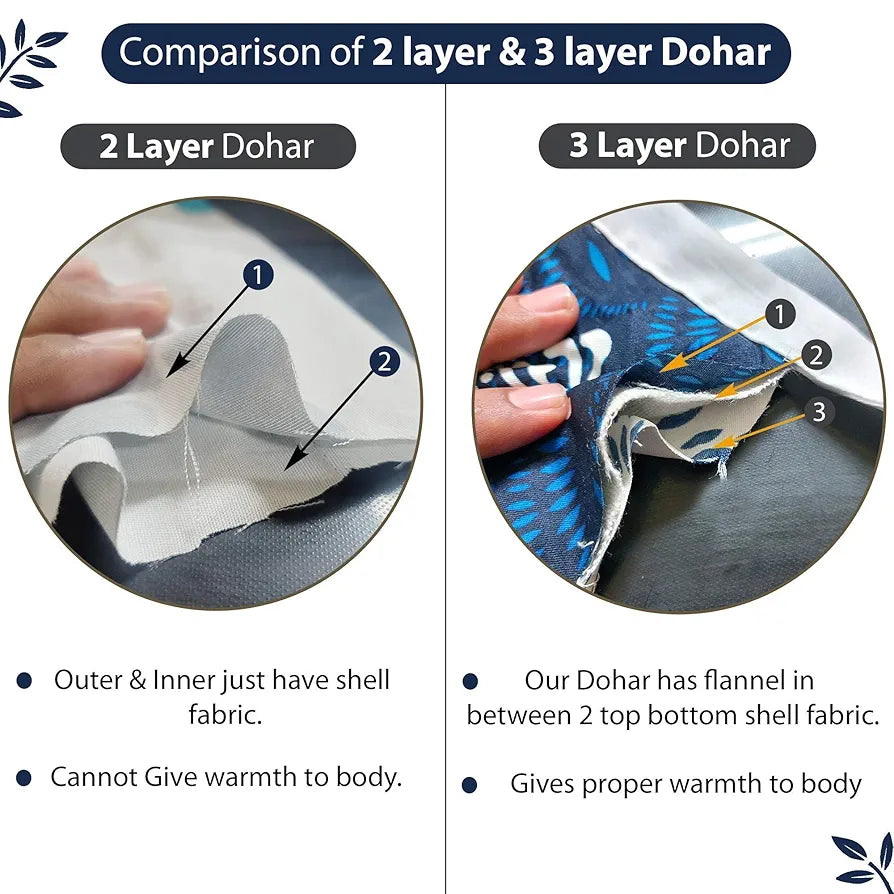 Divine Casa 120 GSM Microfiber Single Kids Dohar  | Soft & Lightweight Throw Blanket | Cozy & Breathable | All-Season Comfort | 140 x 100 CM | Floral Pattern | Medieval Blue & White