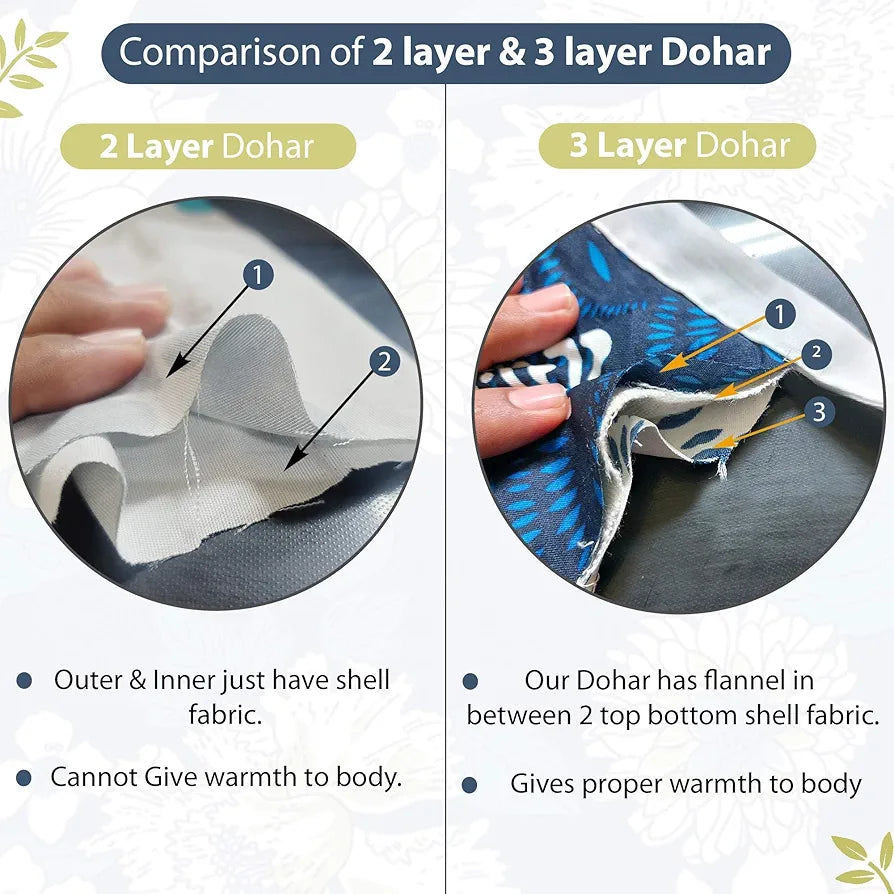 Divine Casa 120 GSM Microfiber Single Dohar | Soft & Lightweight Throw Blanket | Cozy & Breathable | All-Season Comfort | 210 x 140 CM | Floral Pattern | Galaxy Blue & White