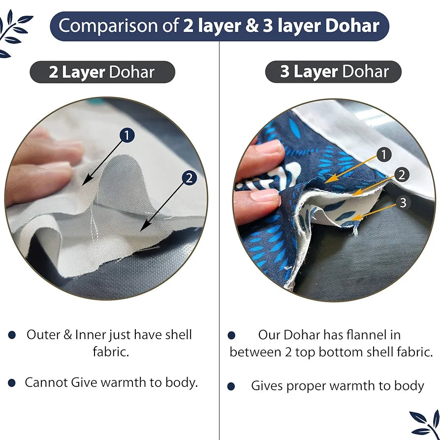 Divine Casa 120 GSM Microfiber Single Kids Dohar  | Soft & Lightweight Throw Blanket | Cozy & Breathable | All-Season Comfort | 140 x 100 CM | Tree Motif Pattern | Navy Blue & White