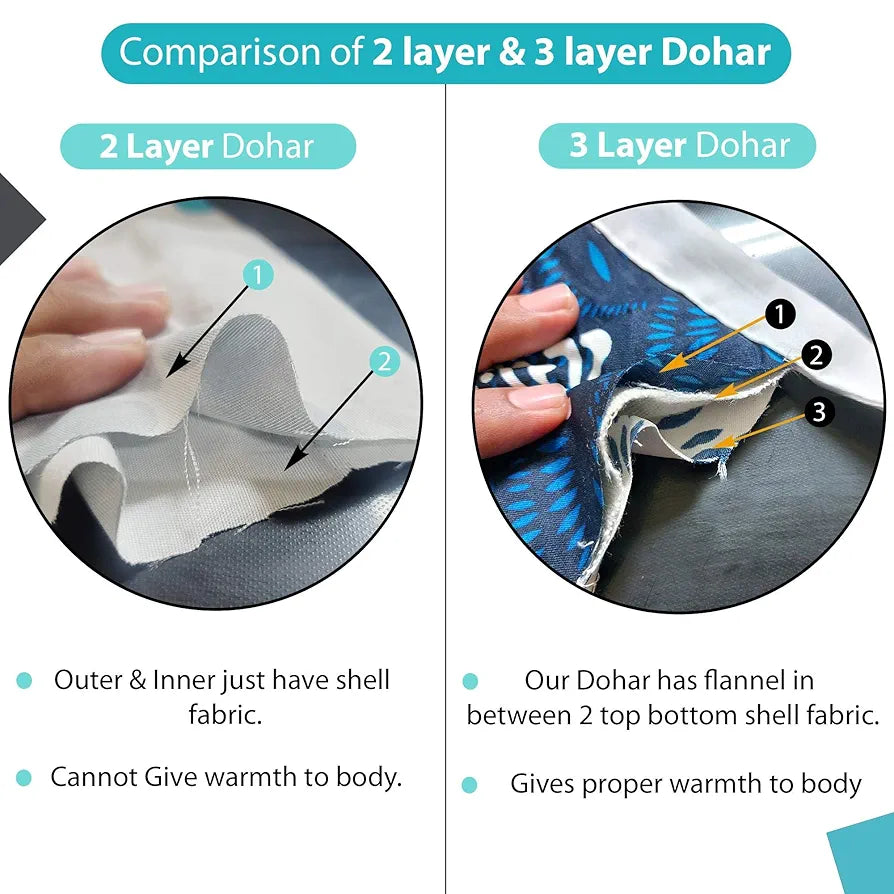 Divine Casa 100% Cotton 144 TC Reversible Geometric Printed Double Bed AC Dohar Blanket for Mild Winter | TC - 144