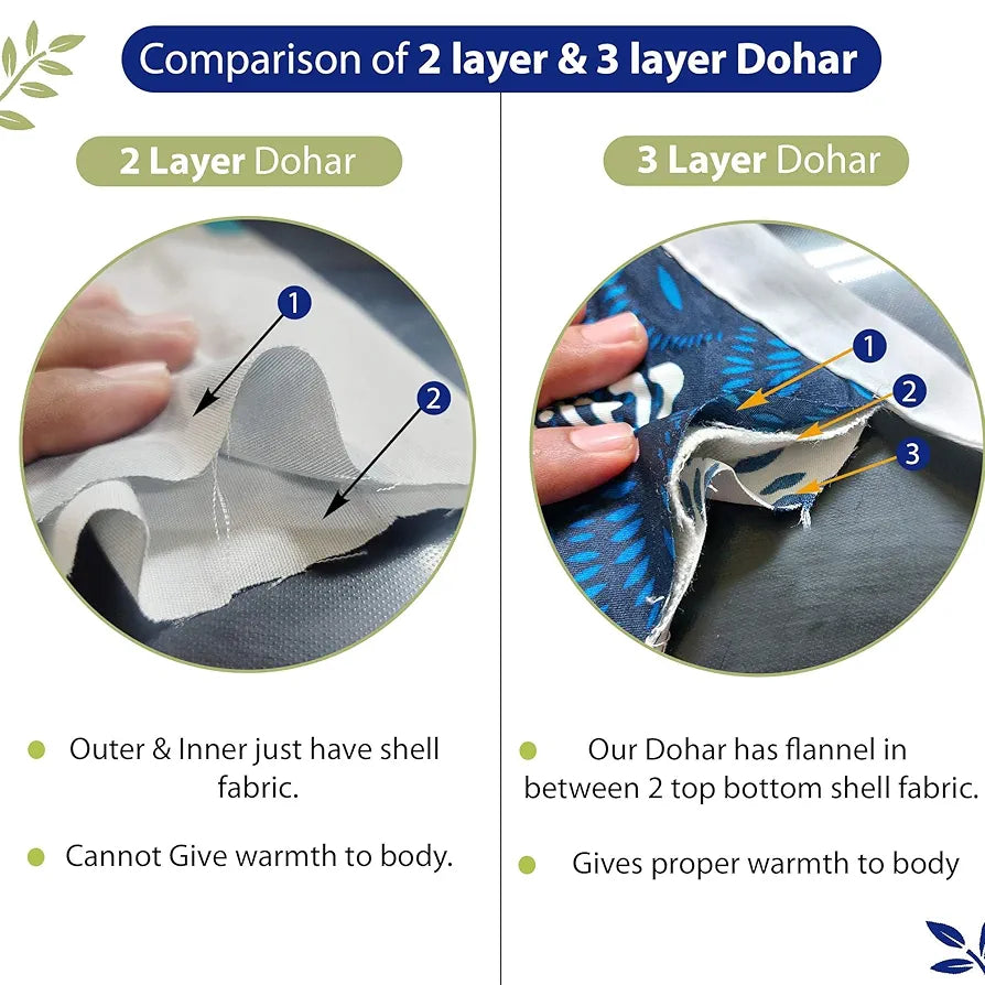 Divine Casa Floret 100% Cotton Single Dohar | 120 GSM | Soft & Lightweight Throw Blanket | Cozy & Breathable Bedding | All-Season Comfort | 210 x 140 CM, Palm Green