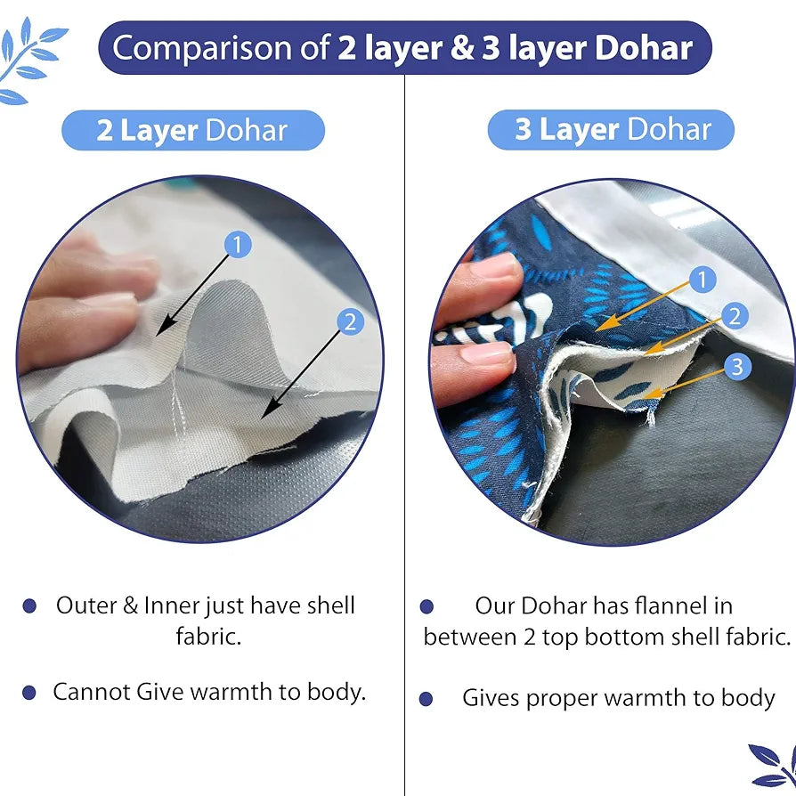 Divine Casa Floret 100% Cotton Single Dohar | 120 GSM | Soft & Lightweight Throw Blanket | Cozy & Breathable Bedding | All-Season Comfort | 210 x 140 CM, Dazzling Blue