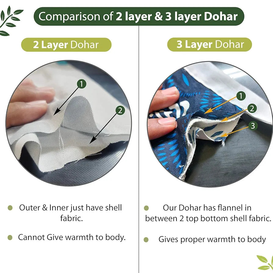 Divine Casa 120 GSM Glace Cotton Single Bed Dohar | Lightweight & Reversible AC Blanket | 210 x 140 CM, Olive Green & Azure Blue