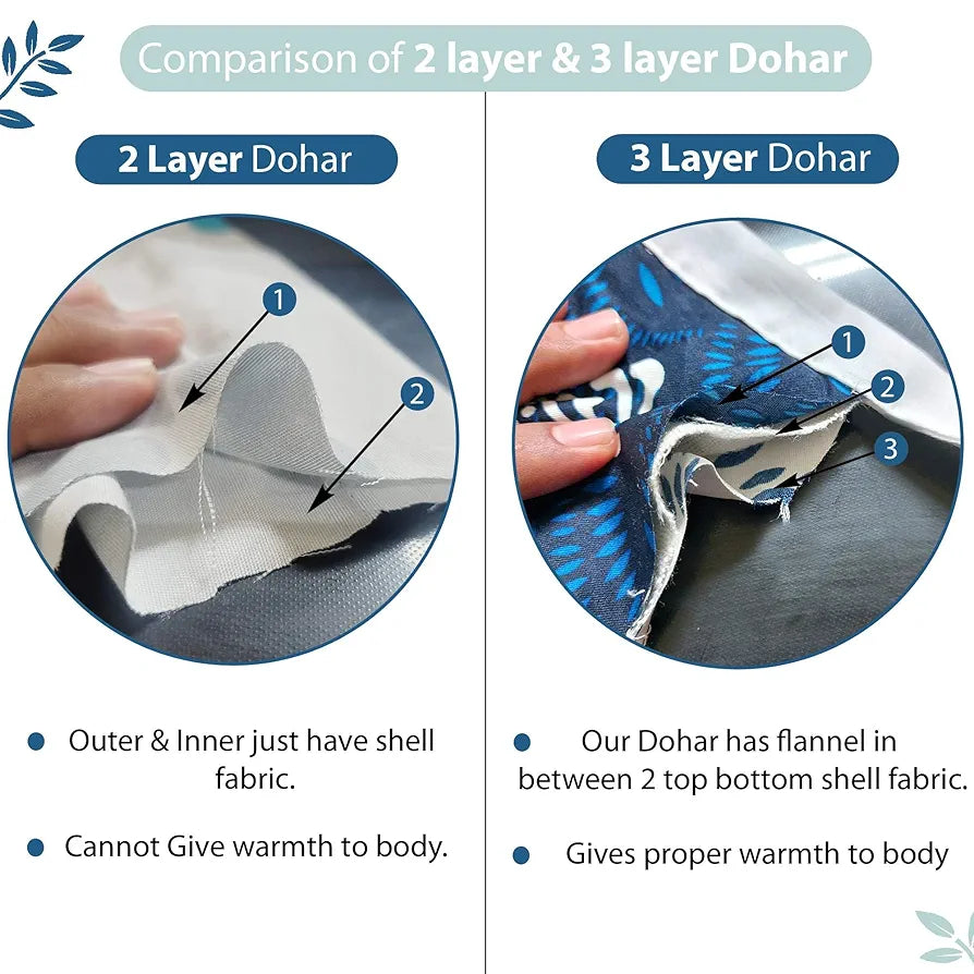 Divine Casa Floret 100% Cotton Double Dohar | 120 GSM | Soft & Lightweight Throw Blanket | Reversible Design | Cozy & Breathable Bedding | All-Season Comfort | 220 x 205 CM, Water Orchid
