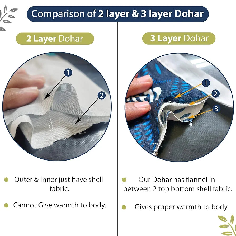 Divine Casa 120 GSM Microfiber Reversible Blanket | Soft Printed All-Season AC Blanket | Single Bed, 140 x 210 cm - Pastel Blue
