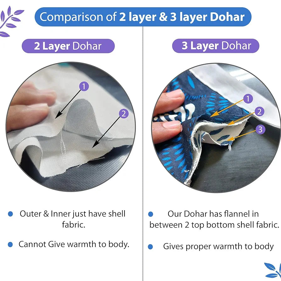 Divine Casa 120 GSM Microfiber Double Dohar | Soft & Lightweight Throw Blanket | Cozy & Breathable | All-Season Comfort | 220 x 205 CM | Leaf Pattern | Aquarius Purple