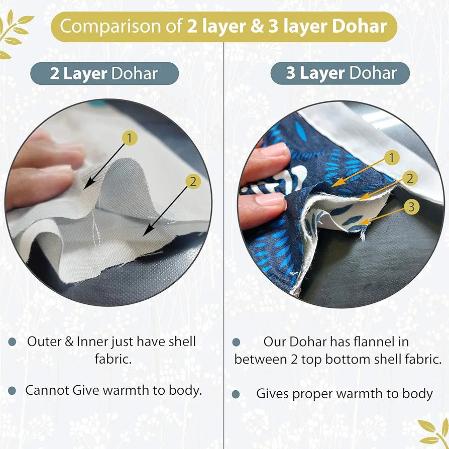 Divine Casa 120 GSM Microfiber Single Kids Dohar  | Soft & Lightweight Throw Blanket | Cozy & Breathable | All-Season Comfort | 140 x 100 CM | Floral Branches Pattern | Teal & White