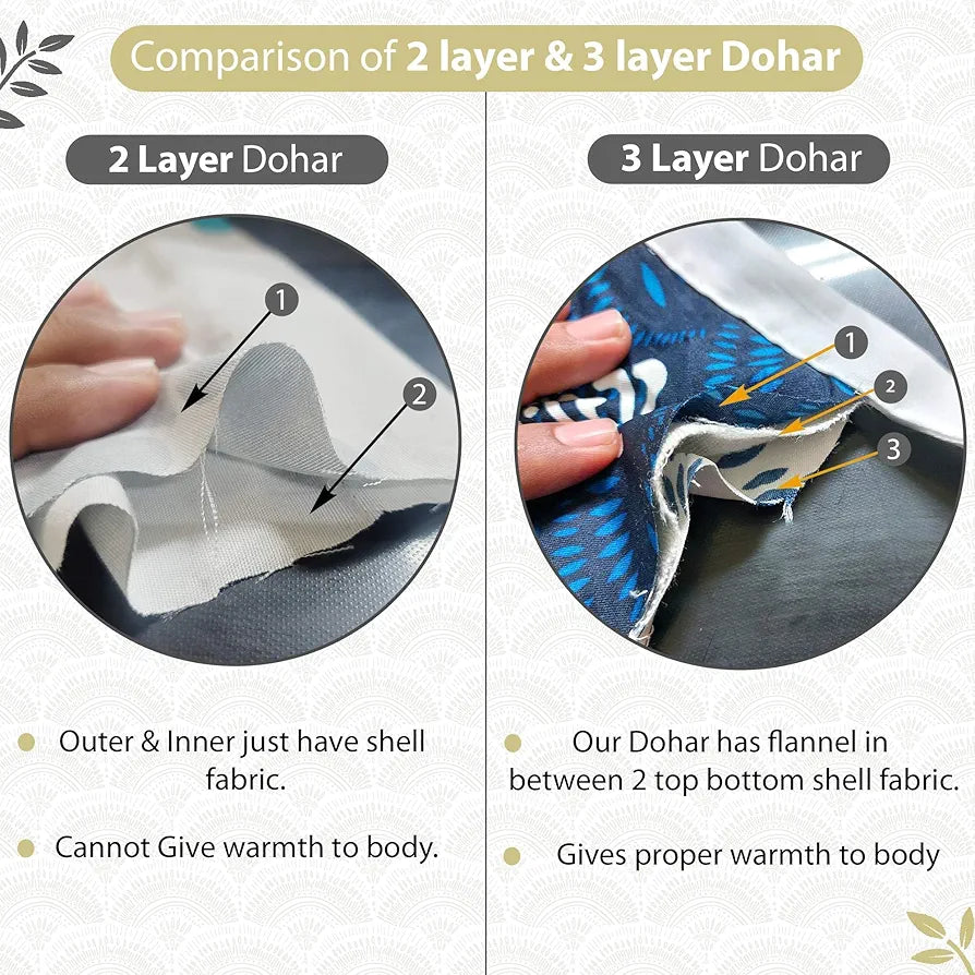 Divine Casa 120 GSM Microfiber Double Dohar | Soft & Lightweight Throw Blanket | Cozy & Breathable | All-Season Comfort | 220 x 205 CM | Floral Burst Pattern | Soybean & White