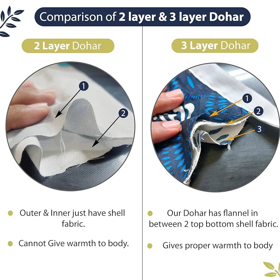 Divine Casa 120 GSM Glace Cotton Single Bed Dohar | Lightweight & Soft AC Blanket | Reversible Quilt | 210 x 140 CM, Navy Blue & Mustard Yellow