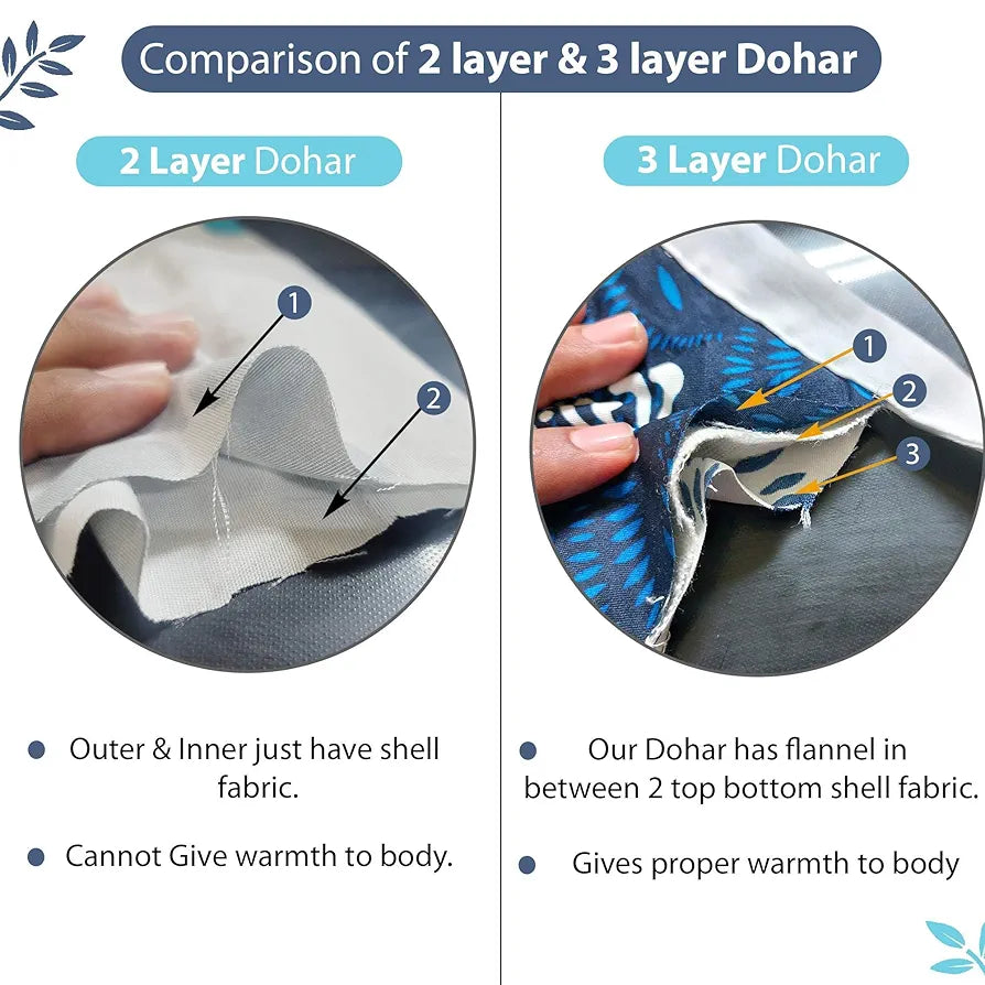 Divine Casa Glace Cotton 120 GSM Reversible Lightweight Printed Double Bed AC Dohar Blanket Quilt - Blue and Brown| TC - 120