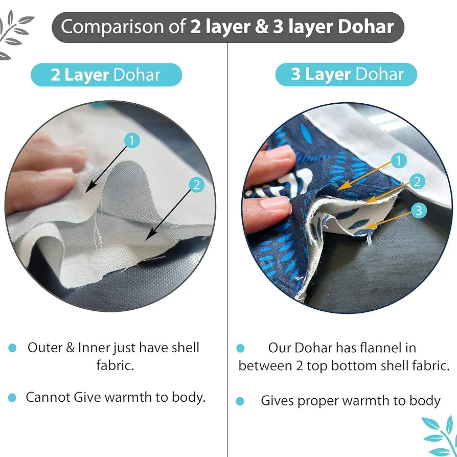 Divine Casa 120 GSM Microfiber Reversible Lightweight Printed Double Bed AC Dohar Blanket - Ethereal Blue| TC - 120