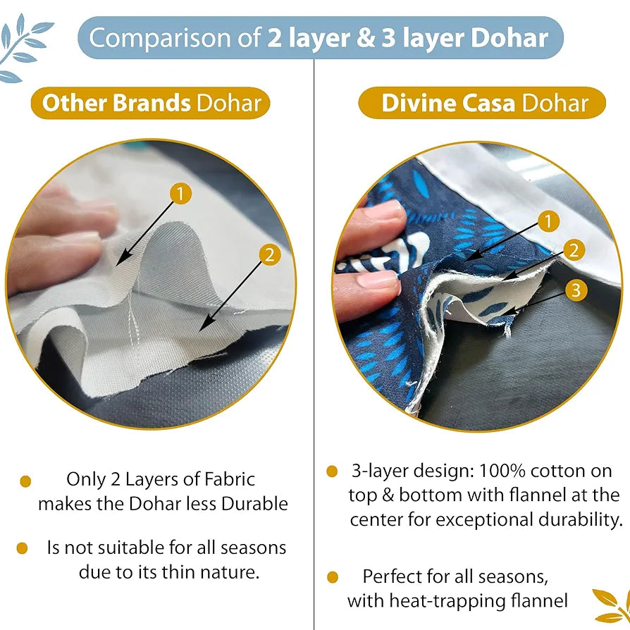 Divine Casa 100% Cotton Single Bed Dohar | Lightweight & Soft AC Blanket | Cozy & Reversible Summer Quilt | 210 x 140 CM, Blossom Haven Sky Blue