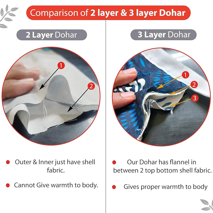 Divine Casa Floret 100% Cotton Double Dohar | 120 GSM | Soft & Lightweight Throw Blanket | Reversible Design | Cozy & Breathable Bedding | All-Season Comfort | 220 x 205 CM, Royale