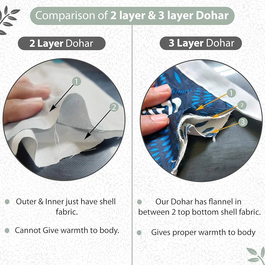 Divine Casa 120 GSM Microfiber Single Dohar | Soft & Lightweight Throw Blanket | Cozy & Breathable | All-Season Comfort | 210 x 140 CM | Floral Burst Pattern | Sage Green & White
