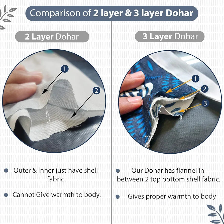 Divine Casa 120 GSM Microfiber Single Kids Dohar  | Soft & Lightweight Throw Blanket | Cozy & Breathable | All-Season Comfort | 140 x 100 CM | Craggy Lines Pattern | Blue Mirage