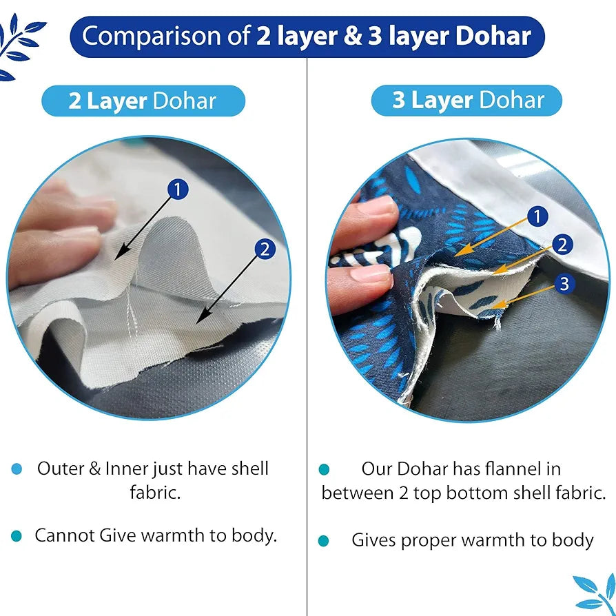 Divine Casa Floret 100% Cotton Single Dohar | 120 GSM | Soft & Lightweight Throw Blanket | Cozy & Breathable Bedding | All-Season Comfort | 210 x 140 CM, Blue Aqua
