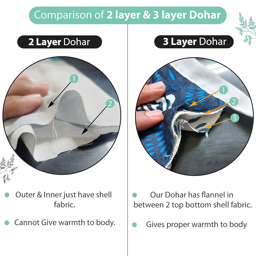 Divine Casa Floret 100% Cotton Double Dohar | 120 GSM | Soft & Lightweight Throw Blanket | Reversible Design | Cozy & Breathable Bedding | All-Season Comfort | 220 x 205 CM, Beach Glass