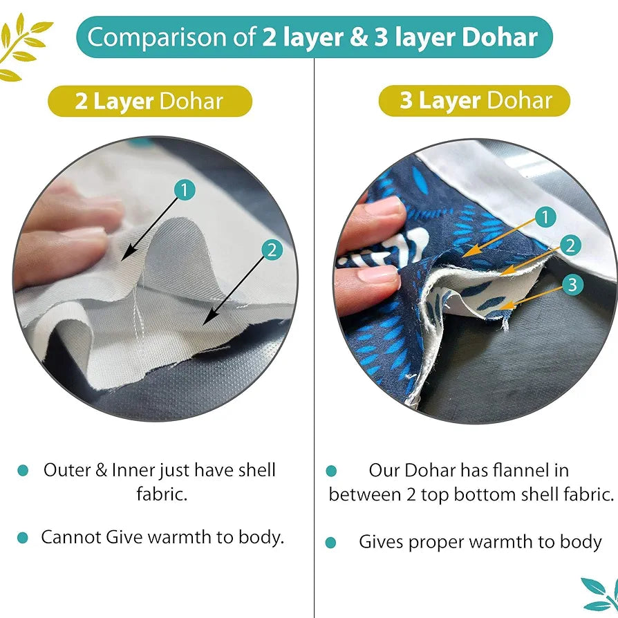 Divine Casa 120 GSM Glace Cotton Double Bed Dohar | Lightweight AC Blanket | Reversible Summer Quilt | 220 x 205 CM, Turquoise Blue & Leaf Green
