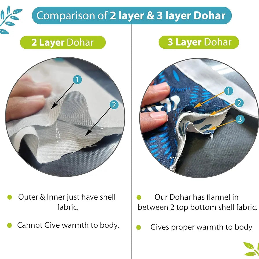 Divine Casa 120 GSM Reversible Single Bed Size Dohar | AC Blanket | Soft Light-Weight Glace Cotton Bed Blanket | TC - 120