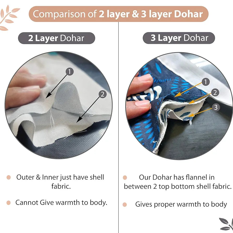 Divine Casa Floret 100% Cotton Single Dohar | 120 GSM | Soft & Lightweight Throw Blanket | Cozy & Breathable Bedding | All-Season Comfort | 210 x 140 CM, Griffin