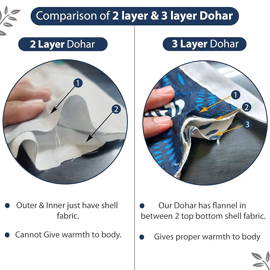 Divine Casa 120 GSM Summer Quilt Brushed Microfibre 3 Layer Breathable Double Bed Dohar AC Blanket Lightweight Warm Rajai Throws for Bed | TC - 120