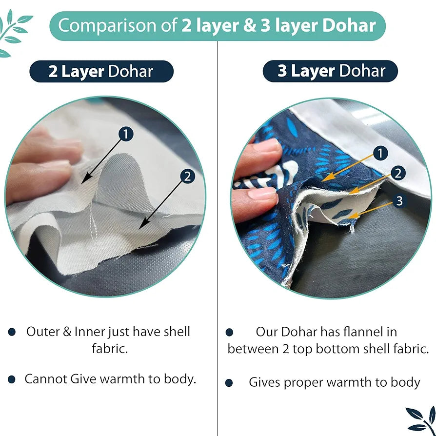 Divine Casa 120 GSM Microfiber Single Kids Dohar  | Soft & Lightweight Throw Blanket | Cozy & Breathable | All-Season Comfort | 140 x 100 CM | Floral Pattern | Bristol Blue