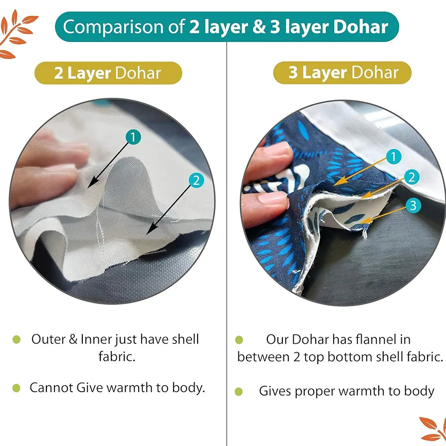 Divine Casa 120 GSM Super Soft Glace Cotton 3 Layer Breathable Single AC Quilt Reversible Blanket Lightweight Bed Dohar Throws for Bed | TC - 120