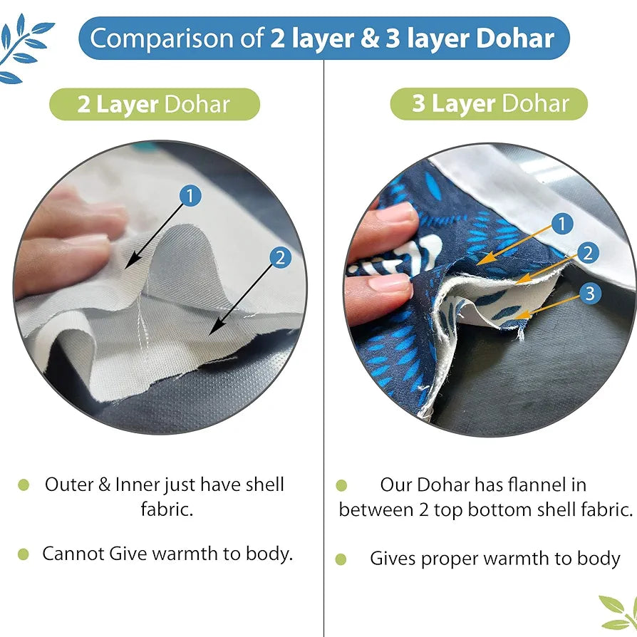 Divine Casa 100% Cotton All Season Reversible Dohar Double Bed Size | AC Blanket | Lightweight Bed Blanket | TC - 120