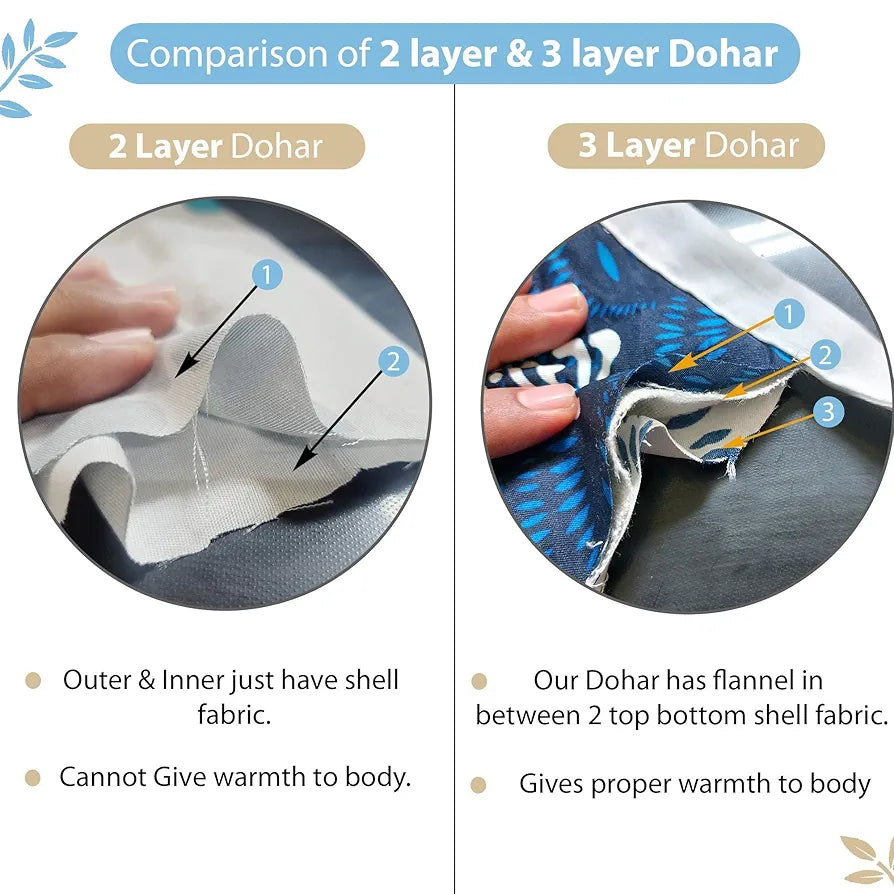 Divine Casa Glace Cotton 120 GSM Super Soft Cloudy Reversible Lightweight Printed Double Bed AC Dohar Blanket for Mild Winter Quilt - | TC - 120