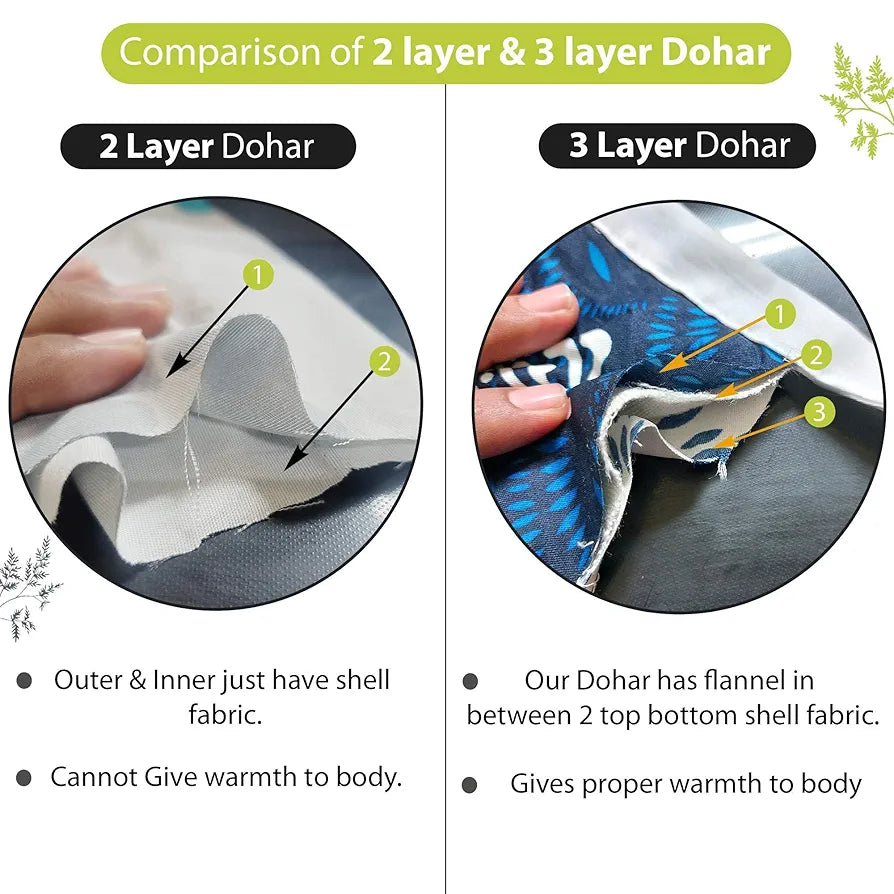 Divine Casa Floret 100% Cotton Double Dohar | 120 GSM | Soft & Lightweight Throw Blanket | Reversible Design | Cozy & Breathable Bedding | All-Season Comfort | 220 x 205 CM, Leaf Green