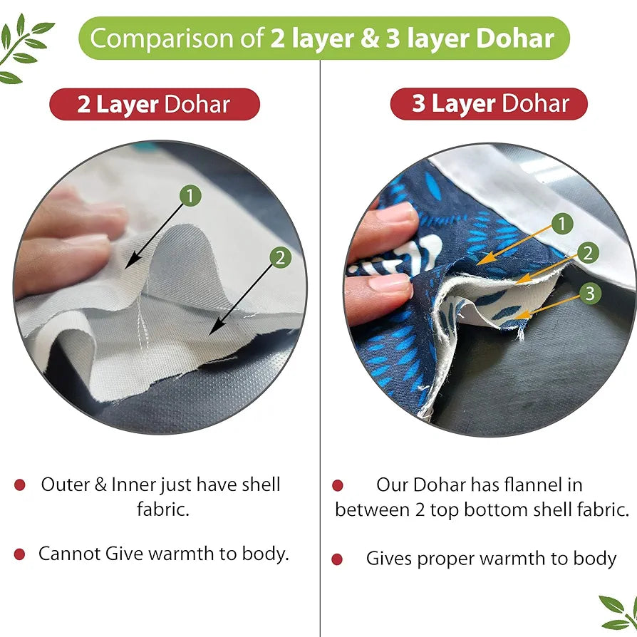 Divine Casa Pure Cotton Printed Single Dohar | 120 GSM | Soft & Lightweight Throw Blanket | Cozy & Breathable Bedding | All-Season Comfort | 210 x 140 CM, Ice Green