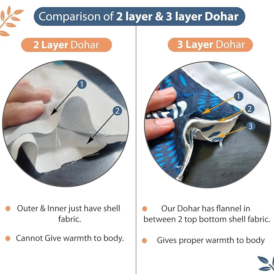 Divine Casa 120 GSM Microfiber Single Kids Dohar  | Soft & Lightweight Throw Blanket | Cozy & Breathable | All-Season Comfort | 140 x 100 CM | Geometric Pattern | Blue-Grey & Orange