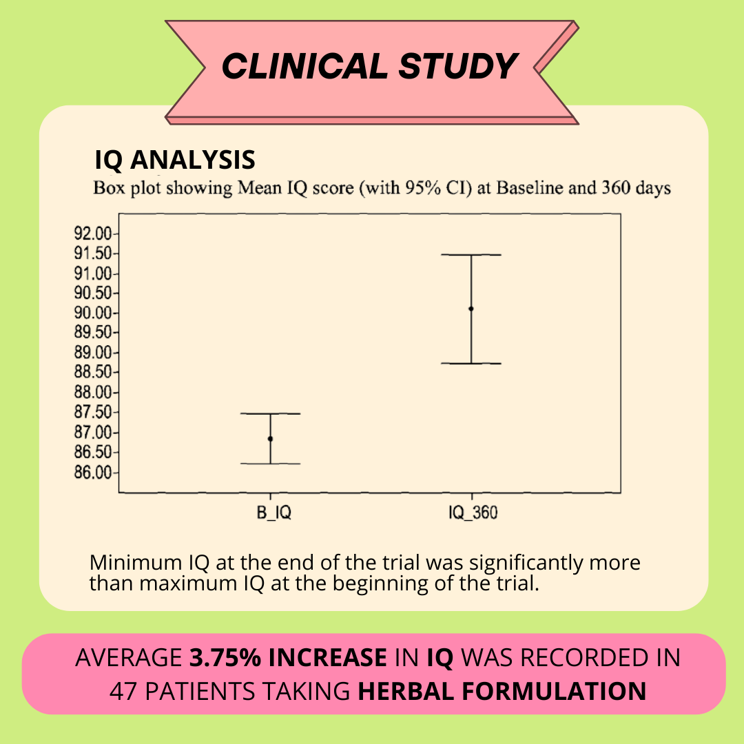 Brainify Drops – Clinically Tested Ayurvedic Formula for Kids’ Brain Health (2-16 Yrs) | No Added Sugar & Preservatives - 30ml